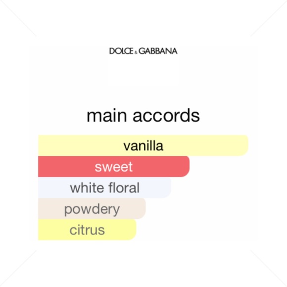 DOLCE & GABBANA Devotion Eau de Parfum - .33 fl oz NIB - Picture 2 of 6